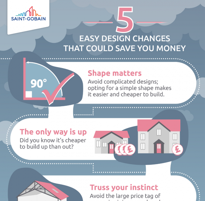 Infographic: Five easy design changes that could save you money