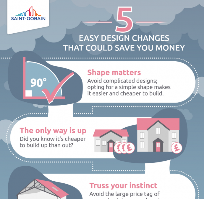 Infographic: Five easy design changes that could save you money 